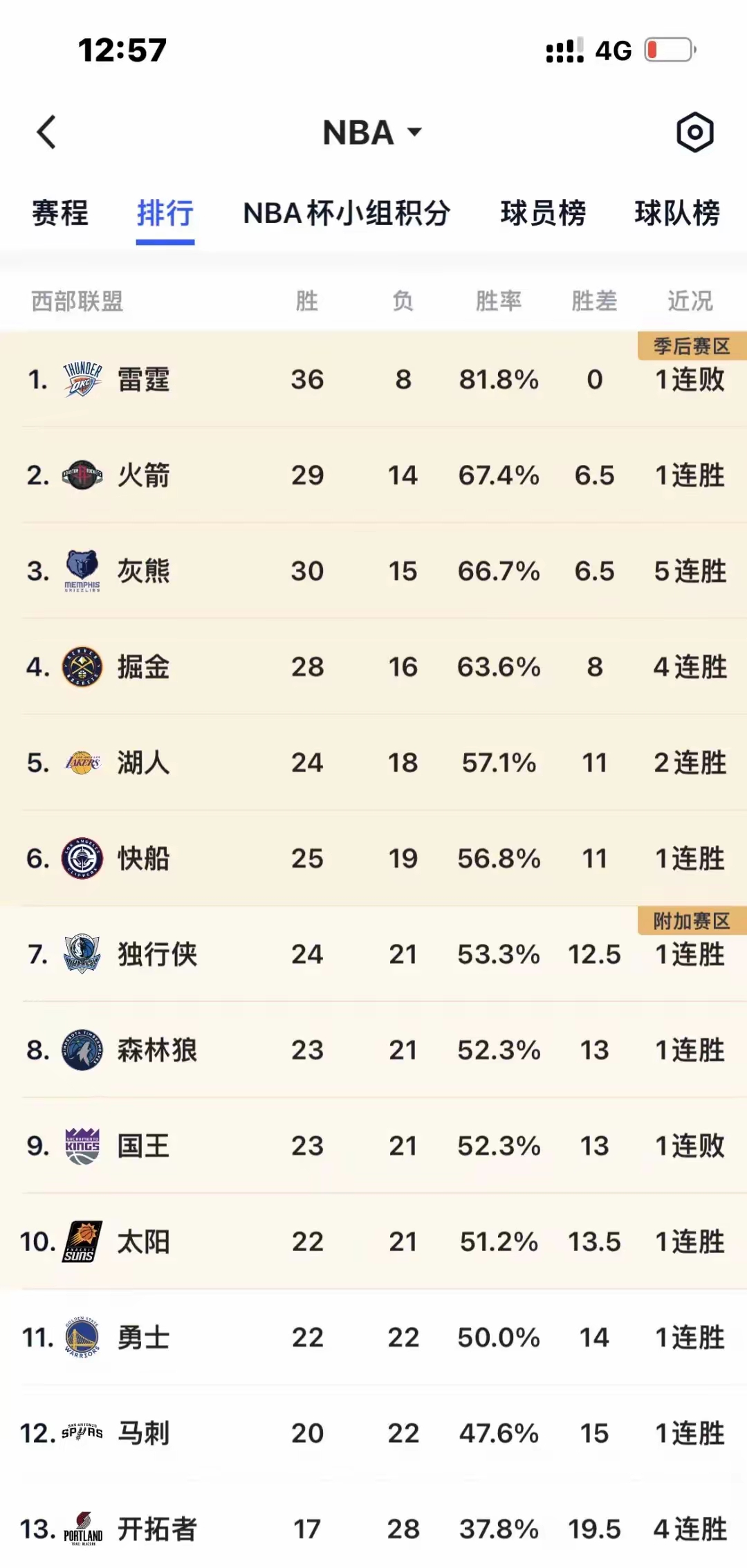NBA联盟最新排名揭晓