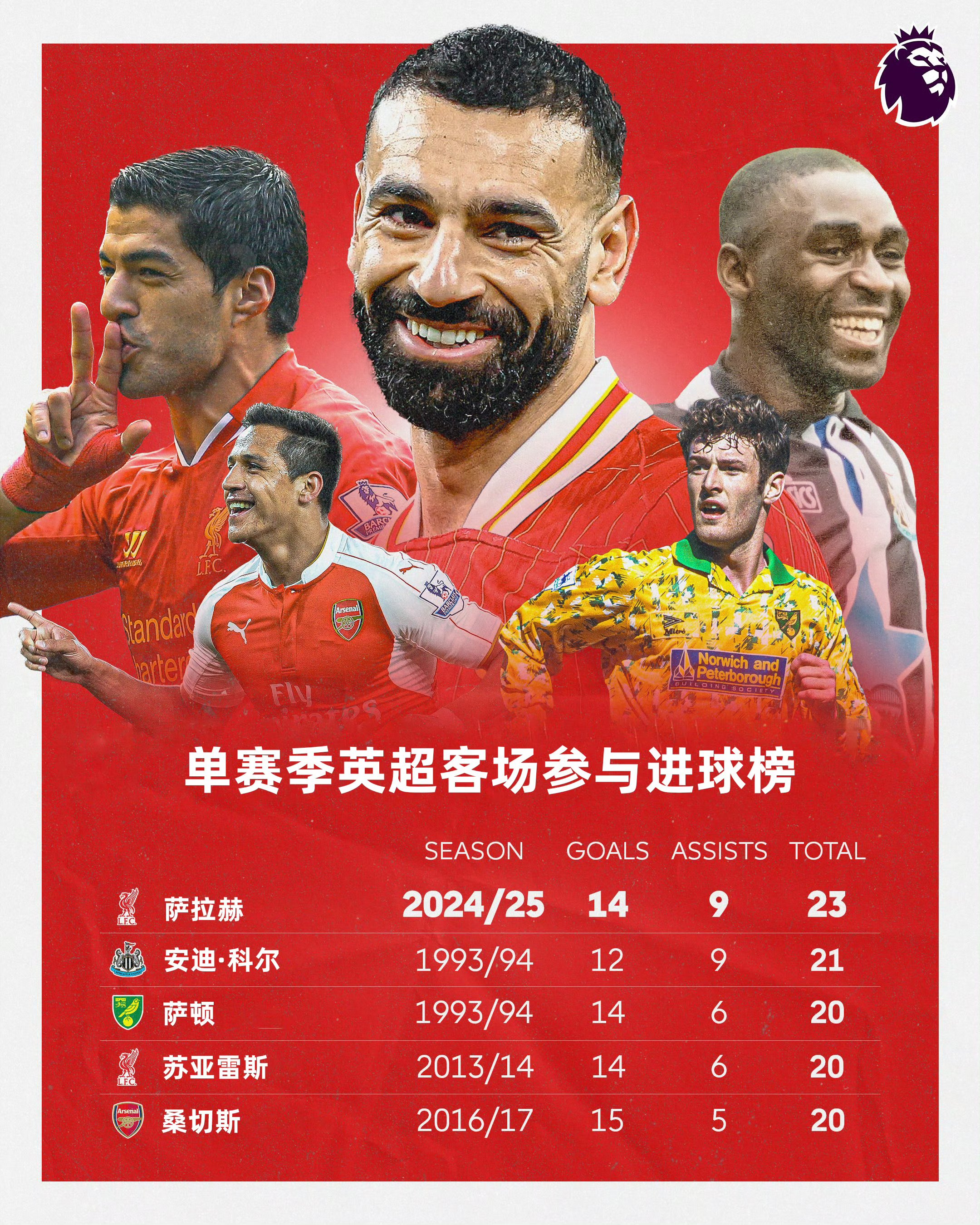 英超联赛走向全球化，吸引更多外国球迷